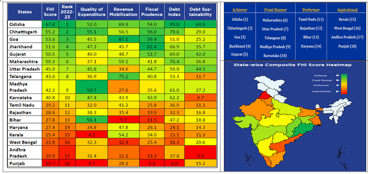 Fiscal Health Index 2025 (FHI)